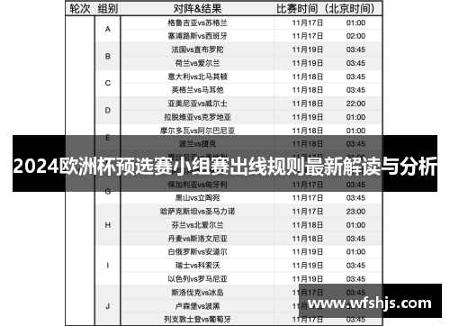 2024欧洲杯预选赛小组赛出线规则最新解读与分析