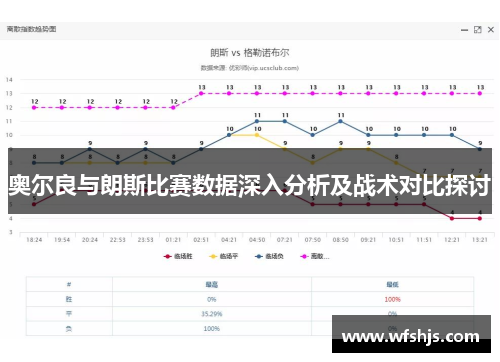 奥尔良与朗斯比赛数据深入分析及战术对比探讨